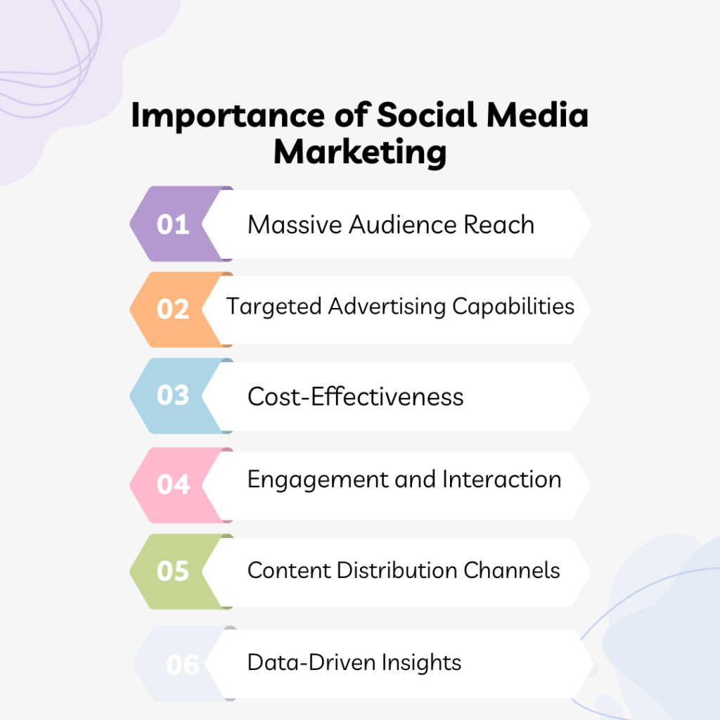 Importance of social media marketing